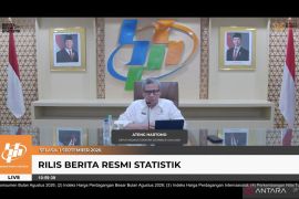 Flash Ekonomi RI alami inflasi tahunan 3,19 persen pada Agustus 2026