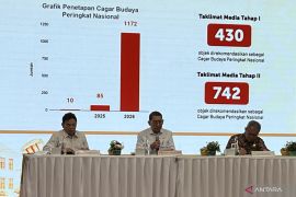 Kemenbud catat penambahan rekomendasi penetapan cagar budaya nasional