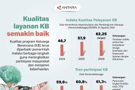 Kualitas layanan KB semakin baik