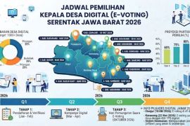 DPRD Jawa Barat mematangkan Pilkades digital serentak Jabar 2026