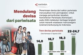 Mendulang devisa dari pariwisata