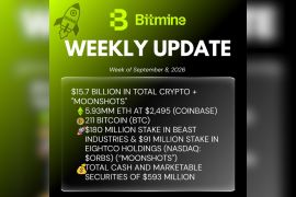 Bitmine Immersion Umumkan Kepemilikan ETH Mencapai 5,93 Juta Token, serta Total Kepemilikan Kripto dan Kas Sebesar $15,7 Miliar