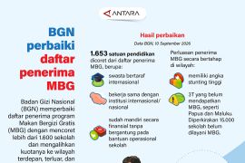 BGN perbaiki daftar penerima MBG