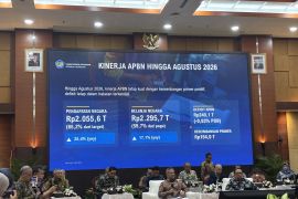 APBN defisit Rp240,1 triliun per Agustus 2026