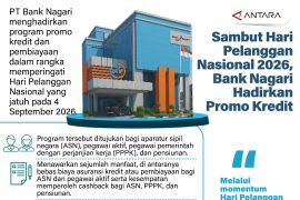 Sambut Hari Pelanggan Nasional 2026, Bank Nagari hadirkan promo kredit