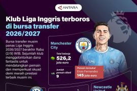 Klub Liga Inggris terboros di bursa transfer 2026/2027