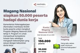 Magang Nasional siapkan 50.000 peserta hadapi dunia kerja