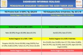 Ini total realisasi tambahan TKD bencana Aceh