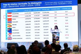 Batik Air catat "load factor" Surabaya-Kuala Lumpur capai 100 persen