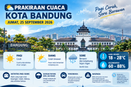 Prakiraan cuaca Bandung hari ini 25 September 2026, BMKG: Cerah