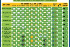 Potensi hujan petir di Kabupaten Tabalong dan Balangan
