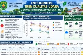 Kualitas udara makin membaik di Kutai Timur