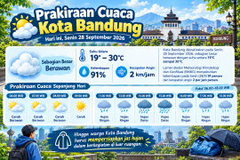 Ramalan cuaca hari ini Bandung 28 September 2026: Sebagian besar berawan