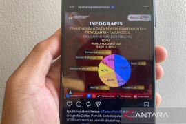 KPU Cirebon memperbaharui data pekerja migran dalam PDPB 2026