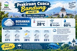 Prakiraan Cuaca Bandung Hari Ini 3 Oktober 2026, BMKG: Berawan