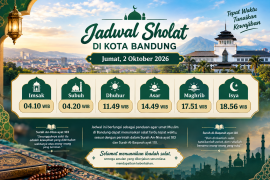Jadwal Sholat di Bandung 2 Oktober 2026