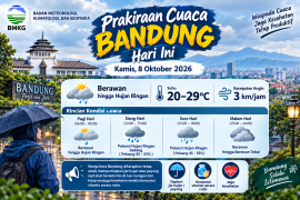 Prakiraan Cuaca Kota Bandung, Kamis 8 Oktober 2026: Pagi Berawan, Siang-Sore Potensi Hujan Ringan