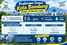 Prakiraan cuaca Kota Bandung Kamis 15 Oktober 2026: Didominasi cerah berawan sepanjang hari