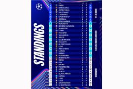 PSG gebrak Etihad, puncaki klasemen Liga Champions; Trio Italia terpuruk