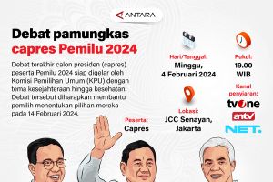 Debat pamungkas capres Pemilu 2024