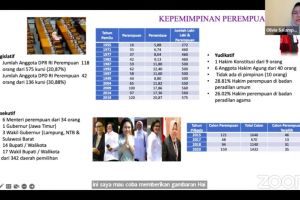 Komnas: Perjalanan politik perempuan Indonesia masih jadi PR panjang