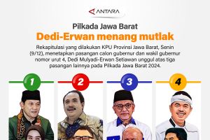 Pilkada Jabar: Dedi-Erwan menang mutlak