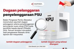 Dugaan pelanggaran penyelenggaraan PSU