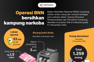 Operasi BNN bersihkan kampung narkoba