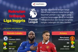 Rekrutan terburuk Liga Inggris