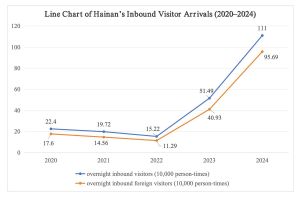Buku Putih tentang Pembentukan Citra Merek Hainan dalam Pariwisata dan Budaya serta Strategi Komunikasi Internasional