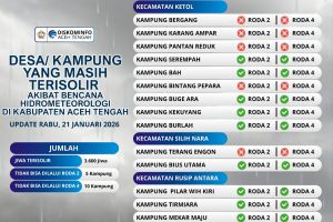 Masih ada desa terisolir, Pemda Aceh Tengah perpanjang Tanggap Darurat