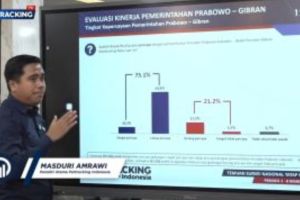 Hasil survei : Elektabilitas Prabowo unggul via simulasi "top of mind"