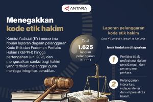 Menegakkan kode etik hakim