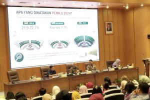 Komisi II DPR kawal 7 agenda pastikan 30 persen perempuan di parlemen