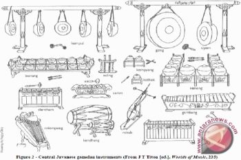 Seniman Jambi temukan gamelan kuno