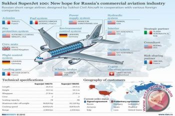 Tim investigasi Sukhoi Rusia tiba di Jakarta