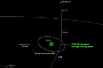 Sebuah Asteroid Mendekati Bumi Tengah Bulan Ini