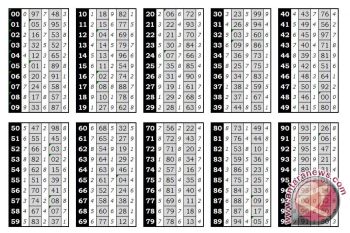 Polisi Barsel Bekuk Bandar Togel Online