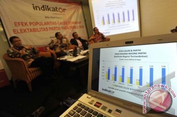 Survey Parpol