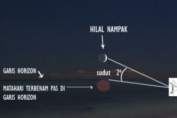 LAPAN: Kemungkinan Besar Idul Fitri Serentak