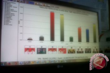 Cabup BI Terima Pengaduan Dugaan Kecurangan Pilkada
