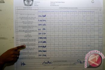 HASIL REKAPITULASI PILKADA MAKASSAR
