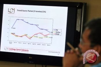 LSM Minta Lembaga Survei Diatur dan Diawasi
