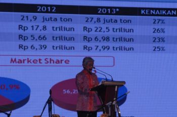 Penjualan Semen Indonesia Melesat 27 Persen