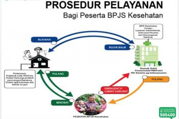 Bagaimana Prosedur Pelayanan Kesehatan yang Dijamin BPJS,  Apakah Aturan BPJS Sekarang Tidak Sama dengan Askes? (xxxx_77@ymail.com)