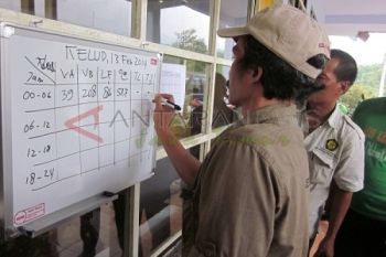 Data Kegempaan Gunung Kelud 