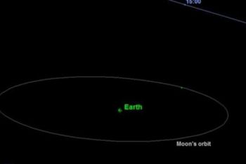  Asteroid Sebesar Lpangan Bola Sedang Menuju Bumi