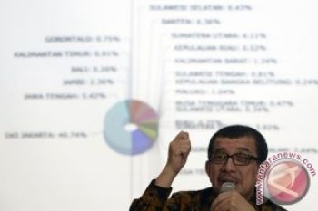  Kemensos Siap Kelola Dana Bansos