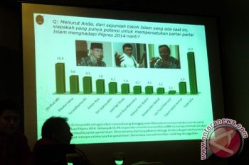 Partai Islam Harus Mampu Memastikan Soliditas Akar Rumput