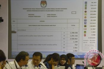 KPU Targetkan Seluruh Rekapitulasi Bisa Selesai Jumat Malam